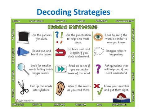 Ppt Guided Reading Powerpoint Presentation Free Download Id6206522