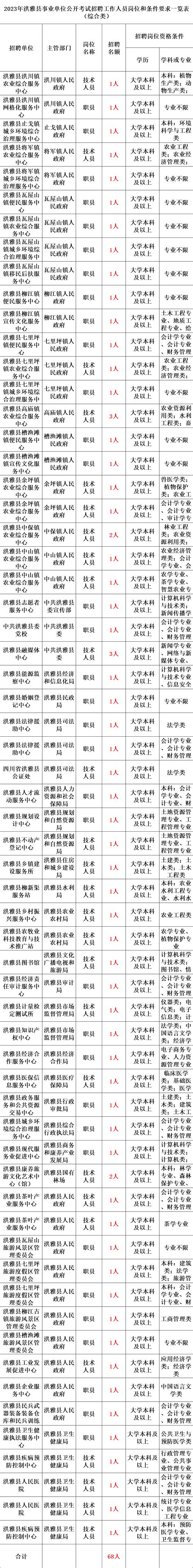 事业编制！2023年事业单位面向社会公开招聘107名工作人员公告！4月3日到4月7日报名！条件岗位资格