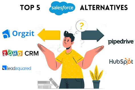 Top 5 Salesforce Alternatives In The B2b Crm Industry Orgzit Blog