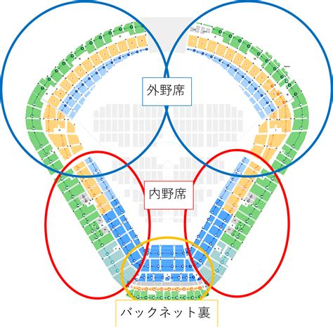 野球観戦の座席の選び方のコツを伝授！【あなたに合う席教えます】 たい太郎ブログ