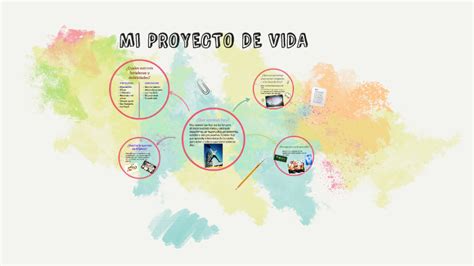 MI PROYECTO DE VIDA By Mantilla David Rivera