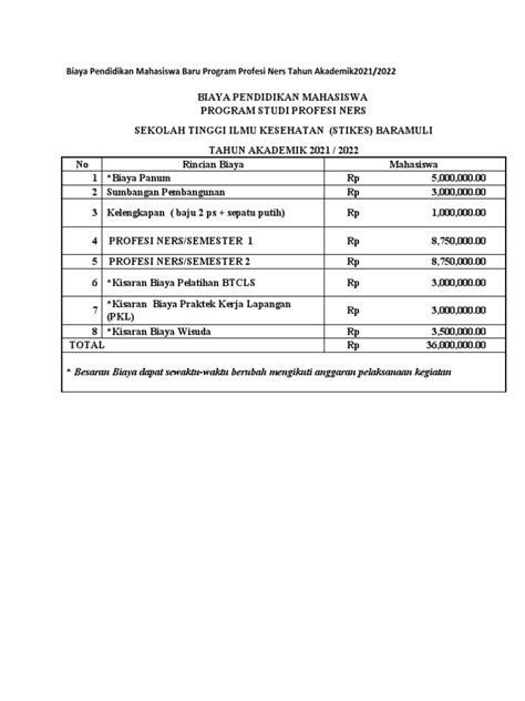 Biaya Pendidikan Mahasiswa Baru Program Profesi Ners Tahun Akademik2021