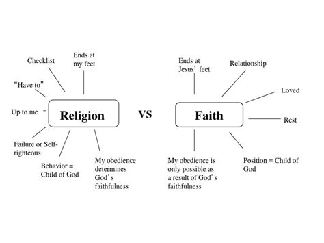 Religion Vs Faith Broken Hopeful