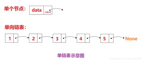 Python 触“类”旁通1｜以单链表为例，一步步深入了解类 阿里云开发者社区