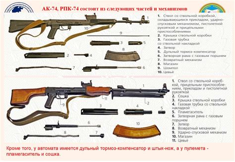 Стрелковое оружие, гранатометы, осколочные и противотанковые гранаты ...