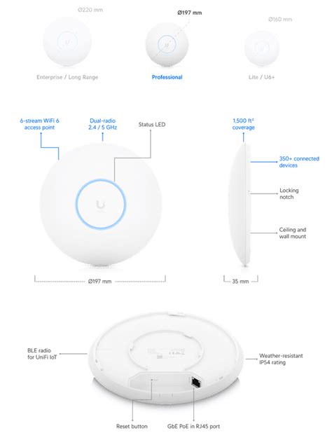 Unifi U6 Pro Tech Specs