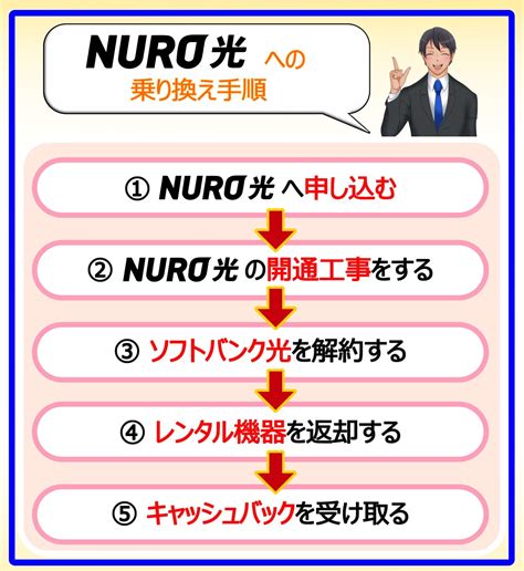 ソフトバンク光からnuro光への乗り換え手順を徹底解説！費用を無料にする方法や注意点は？ 回線先生4net