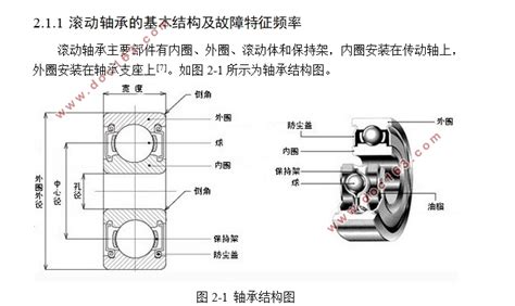 基于svm的轴承故障诊断系统的设计 通信 毕业设计论文网