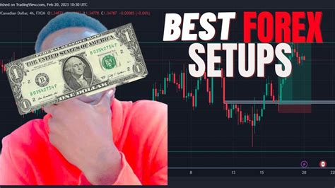 The Ultimate Guide To Finding The Perfect Forex Trading Setup Eurusd