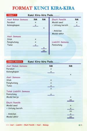 Format Kunci Kira Kira Progressive Scientific Sdn Bhd