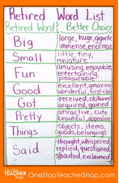 Spelling Rules Anchor Charts