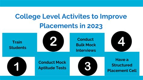 5 Practical Tips To Improve Campus Placements In 2023 Eklavvya