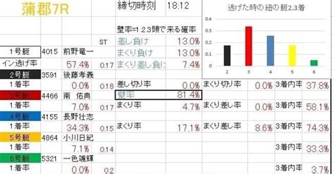 S📙蒲郡7r1812📙スーパー🌈1万配分｜🚤ミリオン先生競艇予想🚤