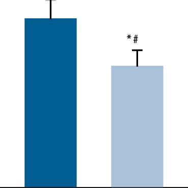 Plasma Creatine Kinase Ck Levels During The Pre Season Indicates The