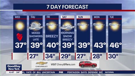 Nyc Weather Forecast Fox 5 New York