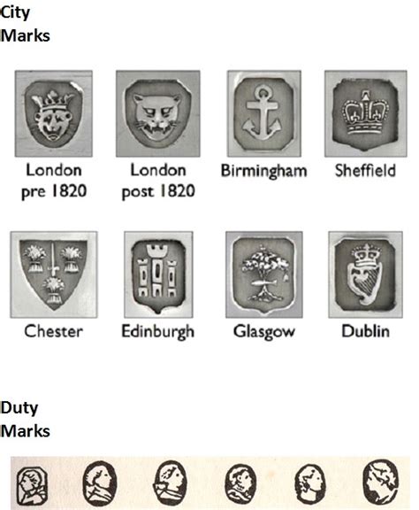 British Silver Hallmarks Made Easy: The Marks Tell the Story | Worthpoint