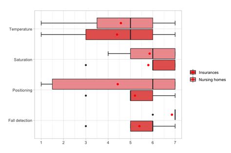 R Include Outliers In Ggplot Boxplot Stack Overflow