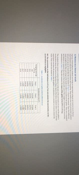 Solved 1 Motion On A Linear Air Track A Group Of The