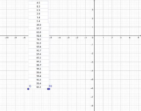 Boxplots Histogram Africa And Asia GeoGebra