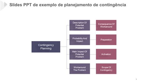 Os Principais Modelos De Planos De Conting Ncia Amostras E Exemplos