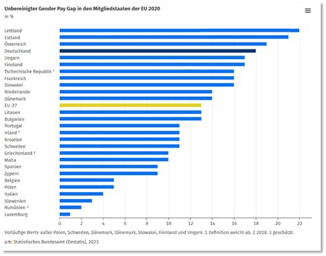 Equal Pay Lohngleichheit KRAUS GHENDLER RUVINSKIJ