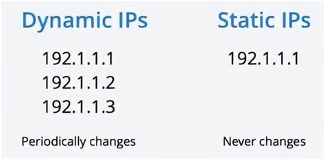 静态IP是什么意思和动态IP有什么区别 知乎