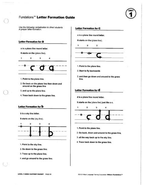 Fundations Letter Formation Guide Disney Ii Elementary Magnet