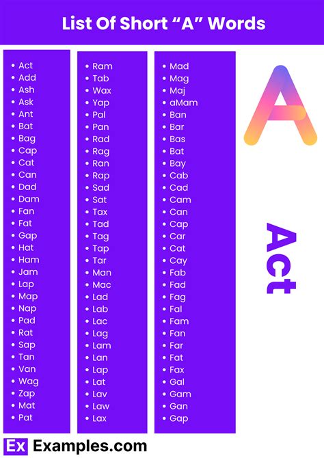 A short & Long Words Meanings,PDF