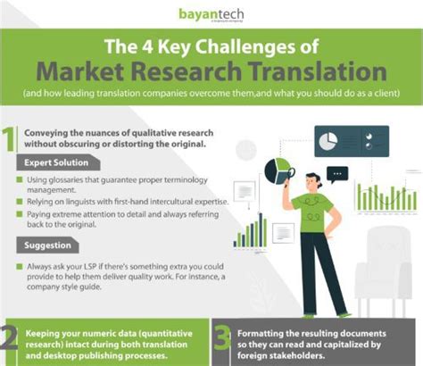 Translation And Localization Infographics Bayan Tech