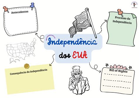Independencia Dos Eua Mapa Mental - Mapa Mental - Independência dos EUA - DEBORA EVELIN SANTOS RODRIGUE...