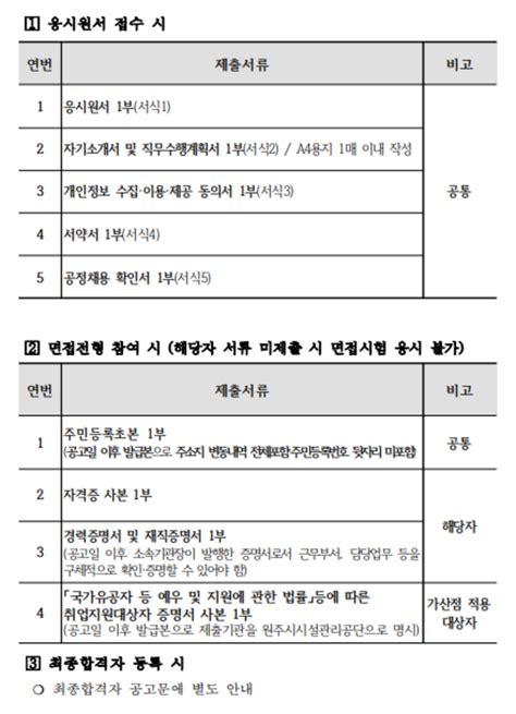 원주시시설관리공단 2024년 제1회 체험형 청년인턴 채용 공모전 대외활동 링커리어