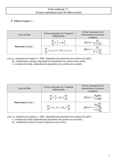 Fiche M Thode Formes Canoniques Pour Les Filtres Usuels