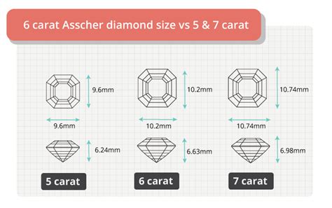 6 Carat Asscher Cut Diamond Rings Oct 2024 Guide