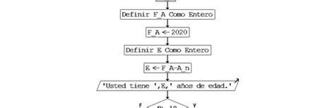 Un Algoritmo Por Medio De Un Diagrama De Flujo Que Resuelva Como