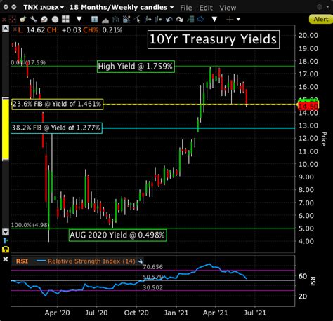 Bond Market Signals Kisco Capital LLC