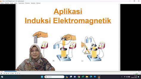 Aplikasi Induksi Elektromagnetik Youtube