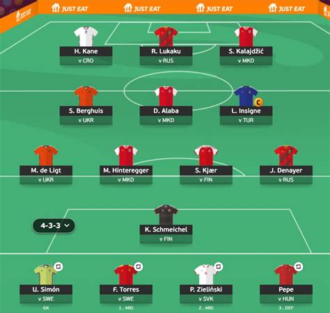 Euro Fantasy Football Tips - The FFGeek First Draft Team