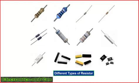 What is a Resistor | Types of Resistor, Function, Color Code, Symbol