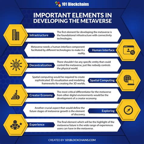 Is Metaverse the next Big Thing? - 101 Blockchains