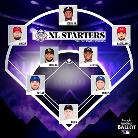 Chia S V Mlb All Star Ballot Hay Nh T Cdgdbentre Edu Vn