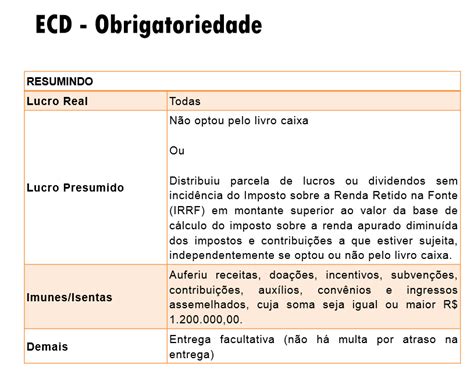 Aula Completa De Como Fazer O SPED CONTABIL ECD NA PRATICA Dicas