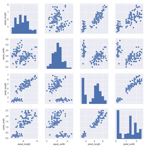 Python Interactive D Plot