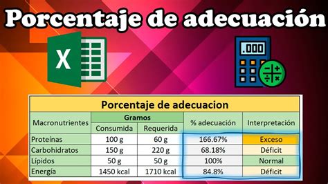 Cómo calcular el porcentaje de adecuación nutricional en tu dieta