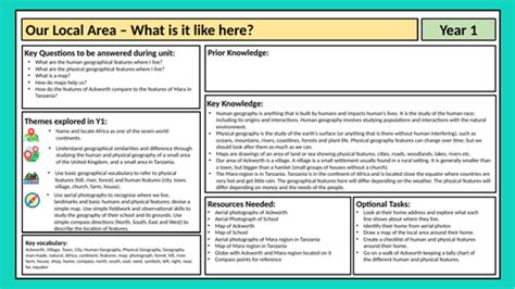 Year 1 Geography Curriculum Bundle 3 Units Ko Mtp Teacher Crib