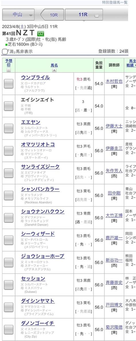 Jra Van公式 On Twitter 【ニュージーランドトロフィー 登録馬一覧】昨年のjra最優秀2歳牡馬のドルチェモア、全日本2歳