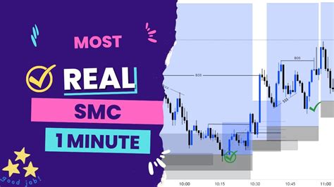 This Is How To Trade REAL SMC On 1 Minute Timeframe YouTube