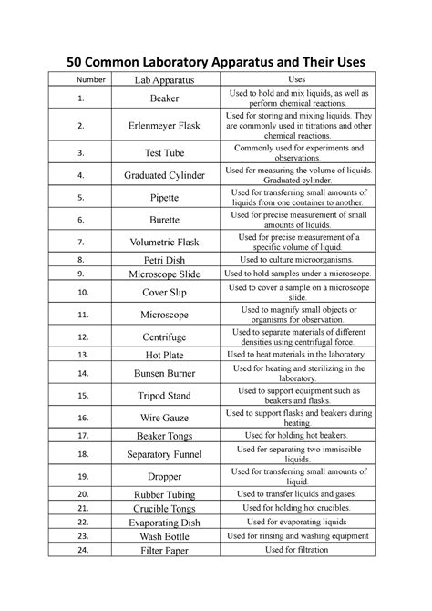 50 Common Laboratory Apparatus and Their Uses-1 - Beaker Used to hold