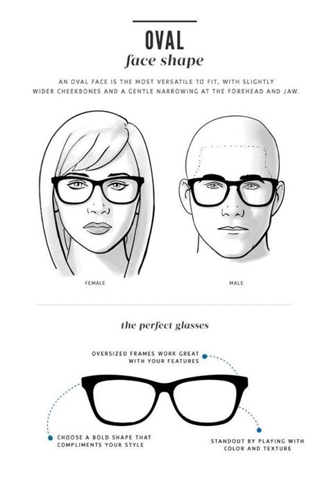 How To Shop The Best Frames For Your Face Shape Artofit