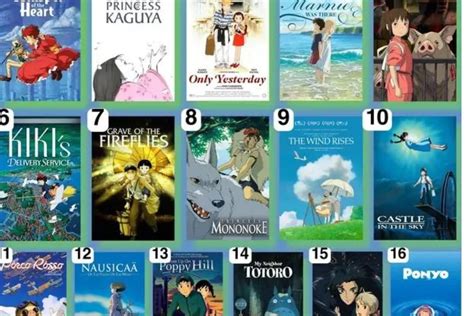 Ghibli Movies You Should Watch This Season - Fijock