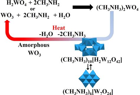 Structure And Thermal Transformations Of Methylammonium Tungstate